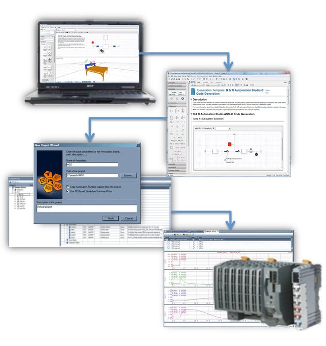 Modern techniques bring system-level modeling to the automation industry